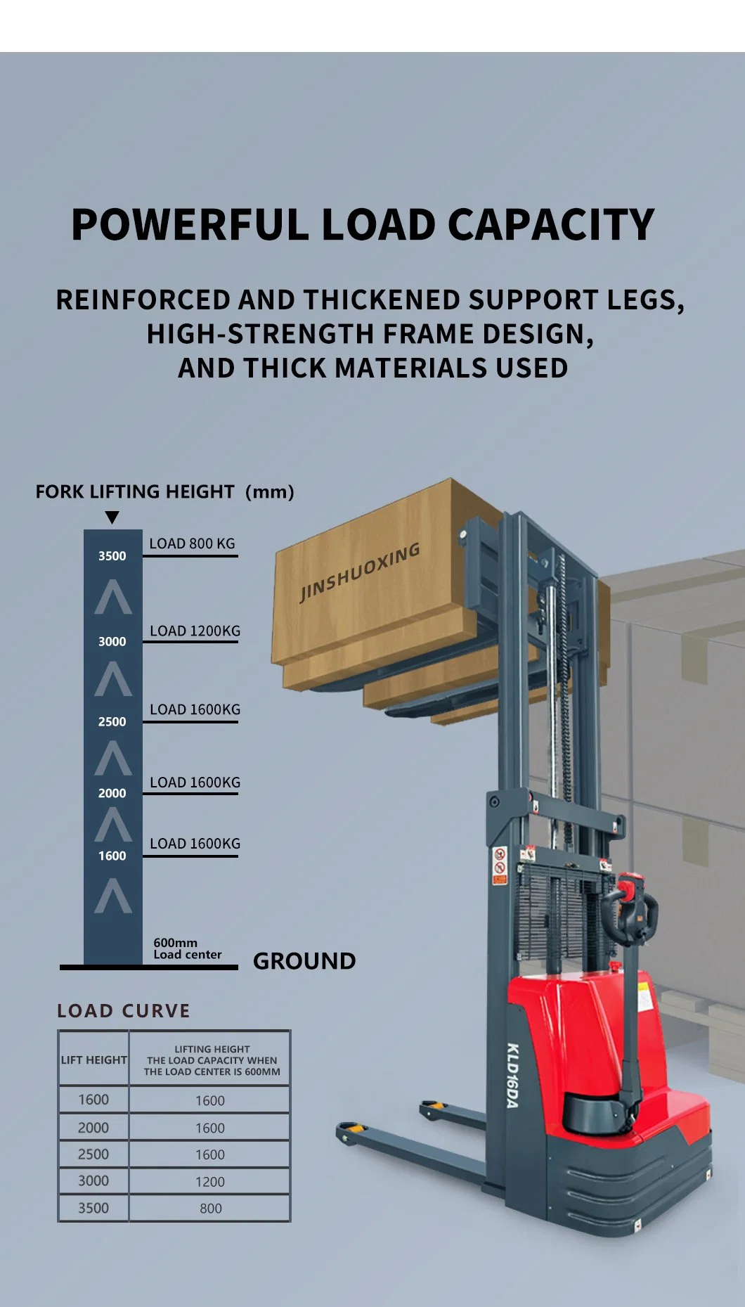 1.5 Ton 1.6 Ton Mini Fully Electric Forklift Electric Pallet Stacker